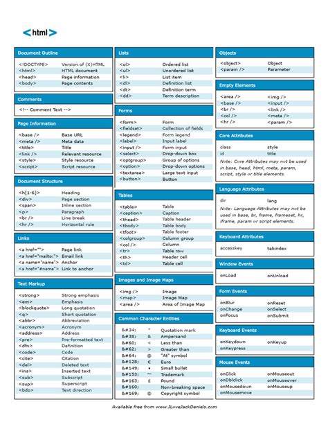kape cheat sheet